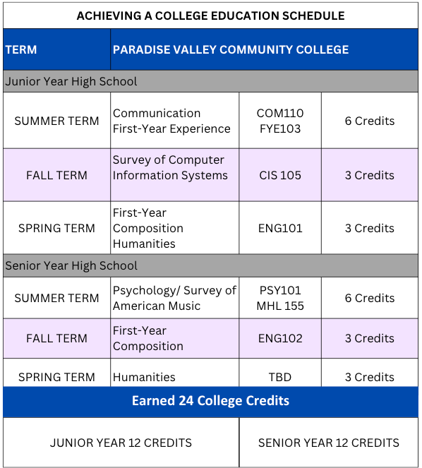 ACE Schedule