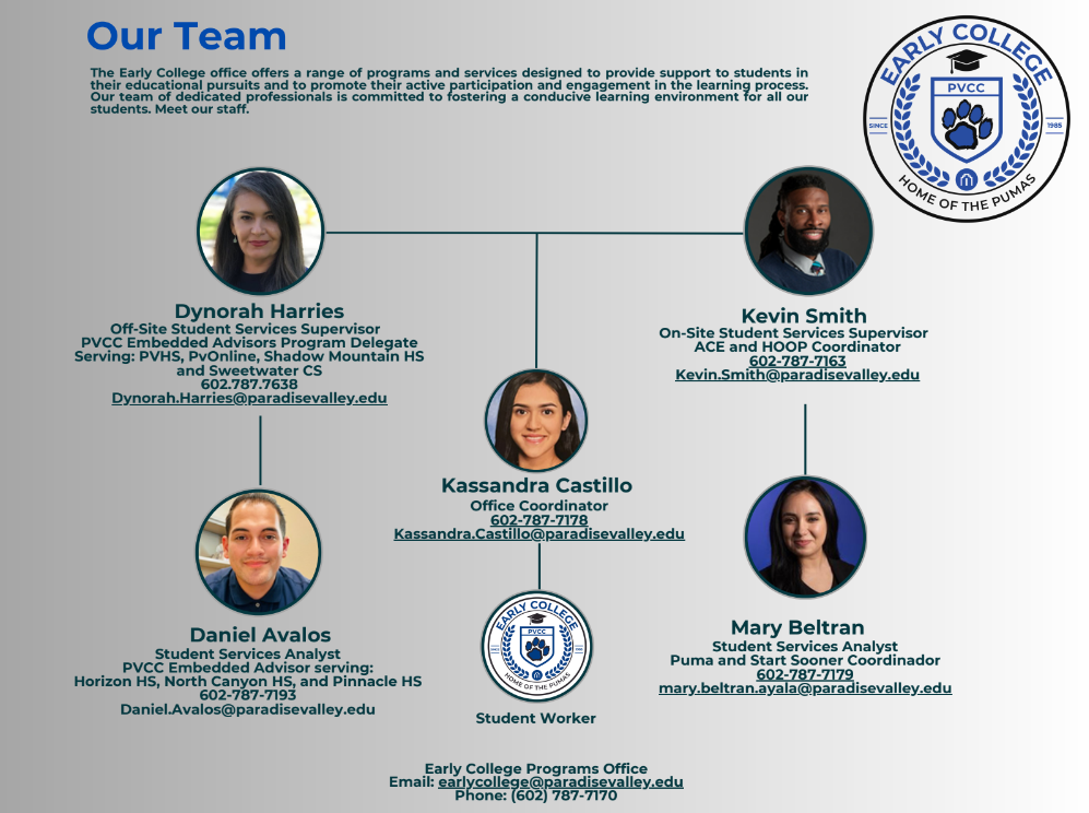 Early College Staff Org Chart