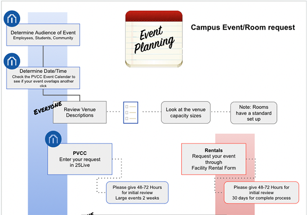 Event Coordinator Checklist