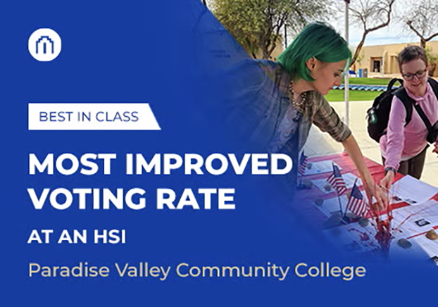 PVCC Earns Best in Class Award for Most Improved Voting Rate at a Hispanic-Serving Institution